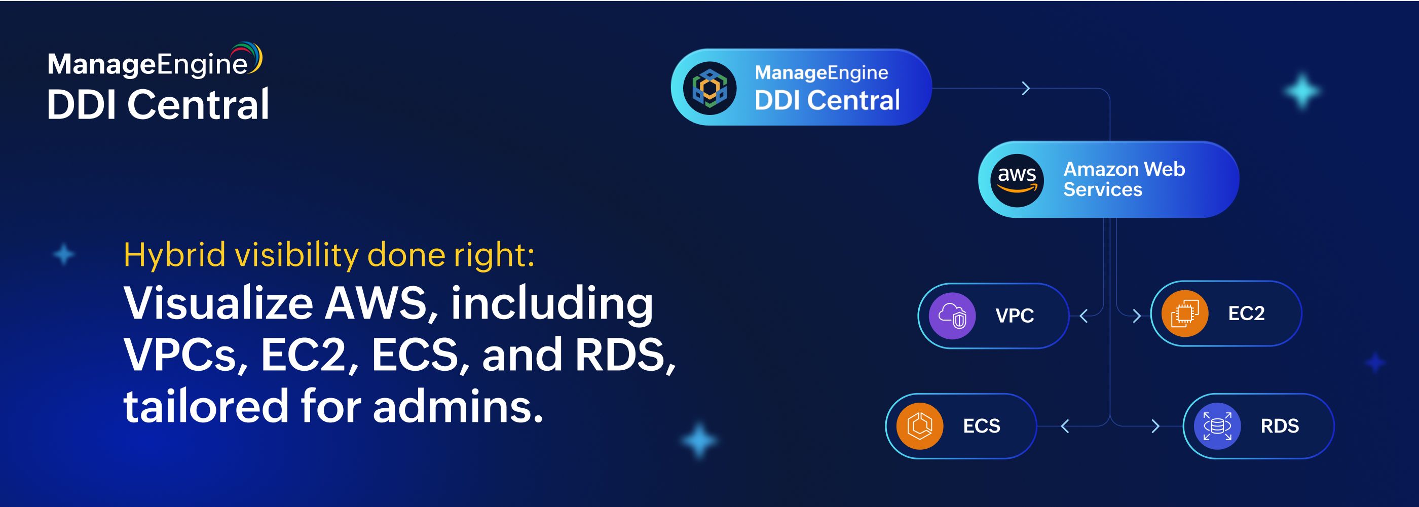 Hybrid visibility done right: Visualize, monitor, and correlate your VPCs, Subnets, EC2, ECS, and RDS services with AWS Cloud Observability in DDI Central