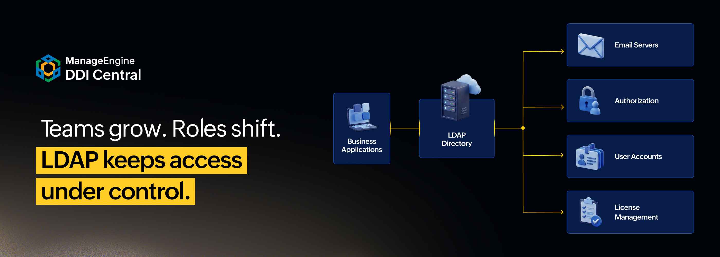 LDAP: What it is, how it works, and why it matters for your network authentication 