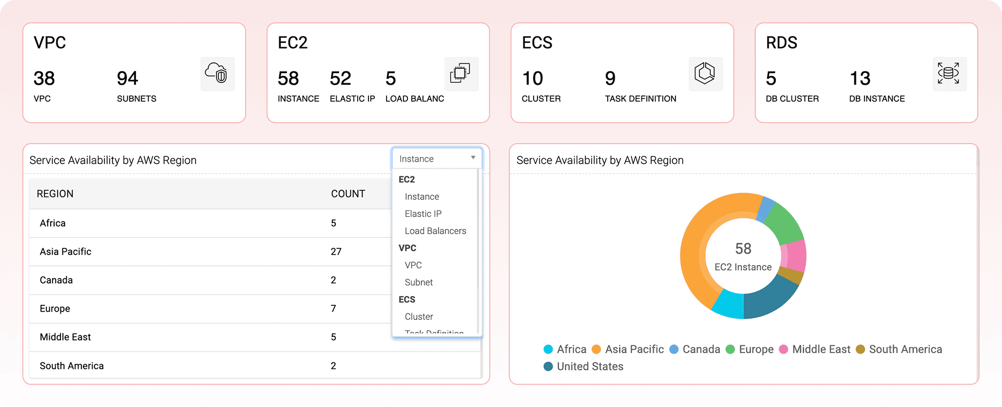 AWS Cloud observability intutive dashboard