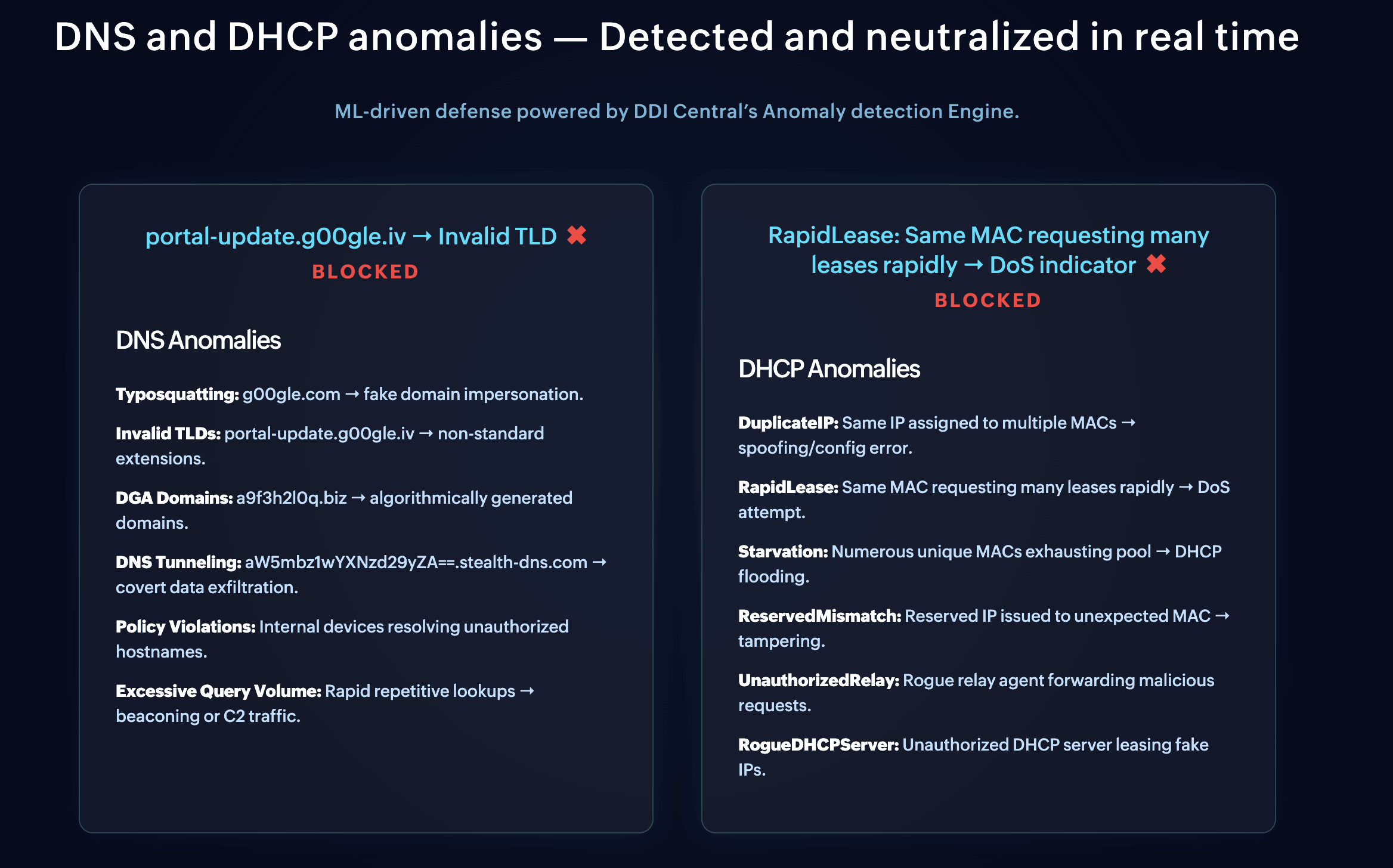 DNS Anomalies and DHCP anomalies detected and Blocked in DDI Central