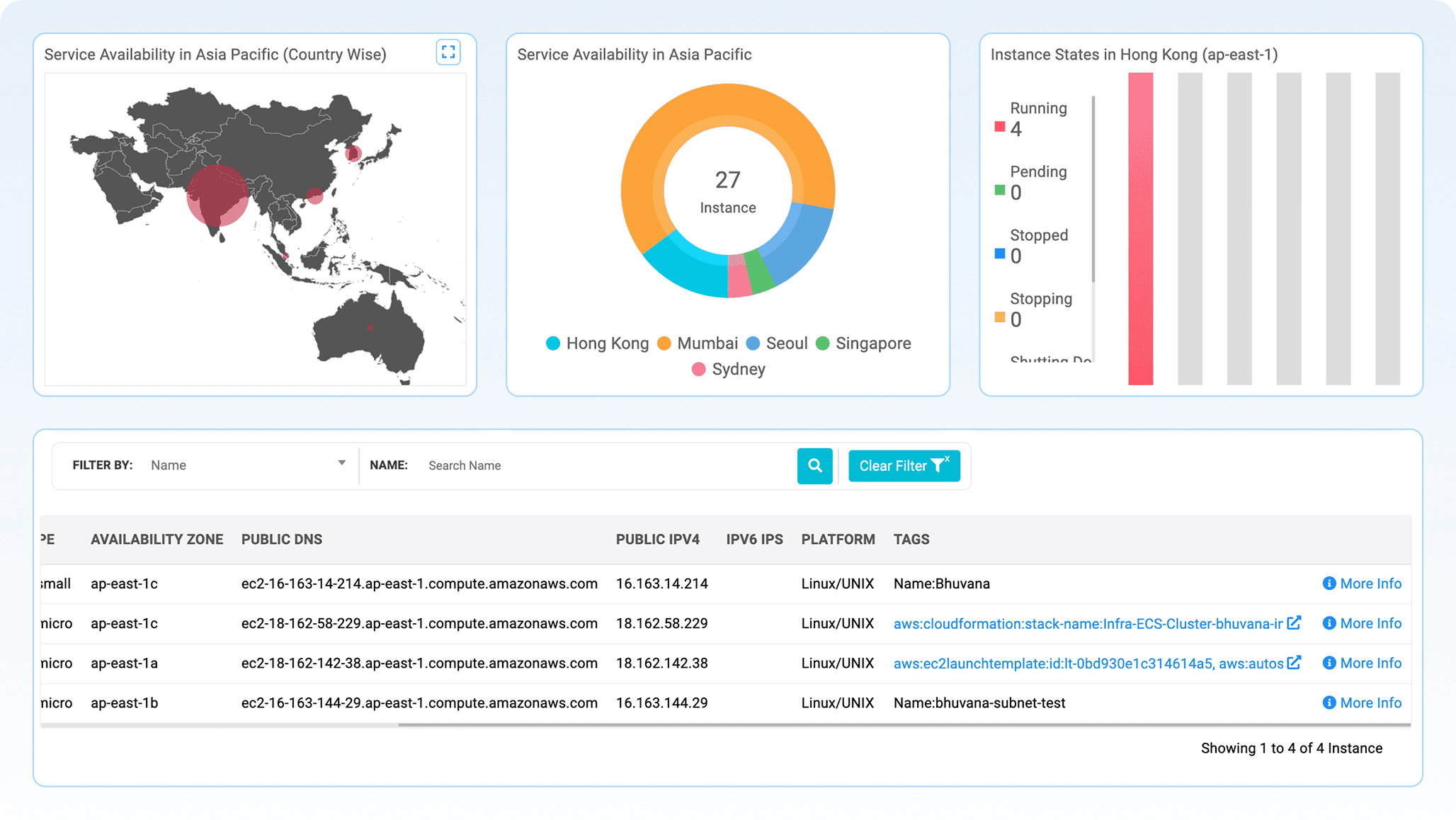 AWS EC2 monitoring