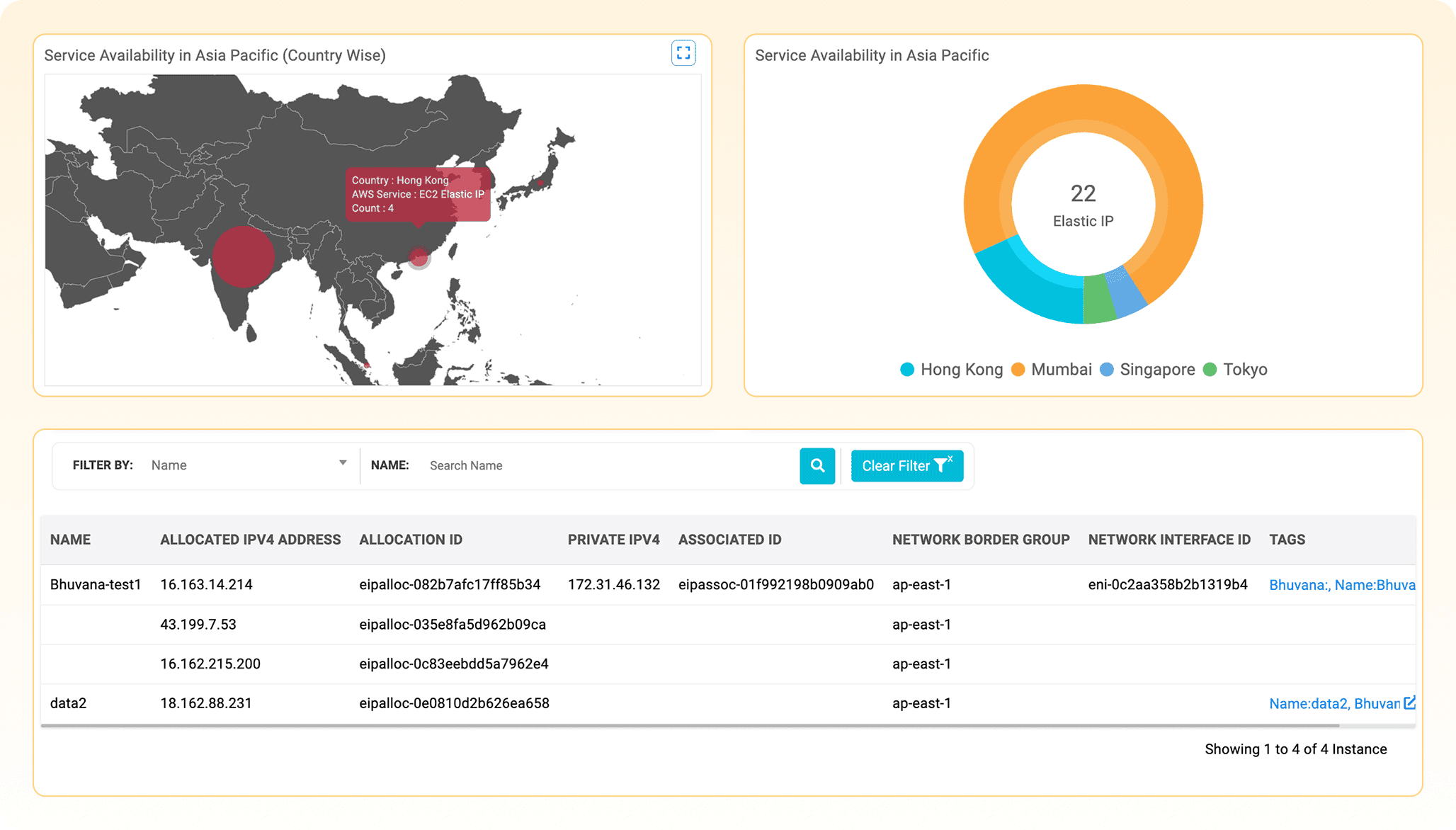 AWS EC2 monitoring