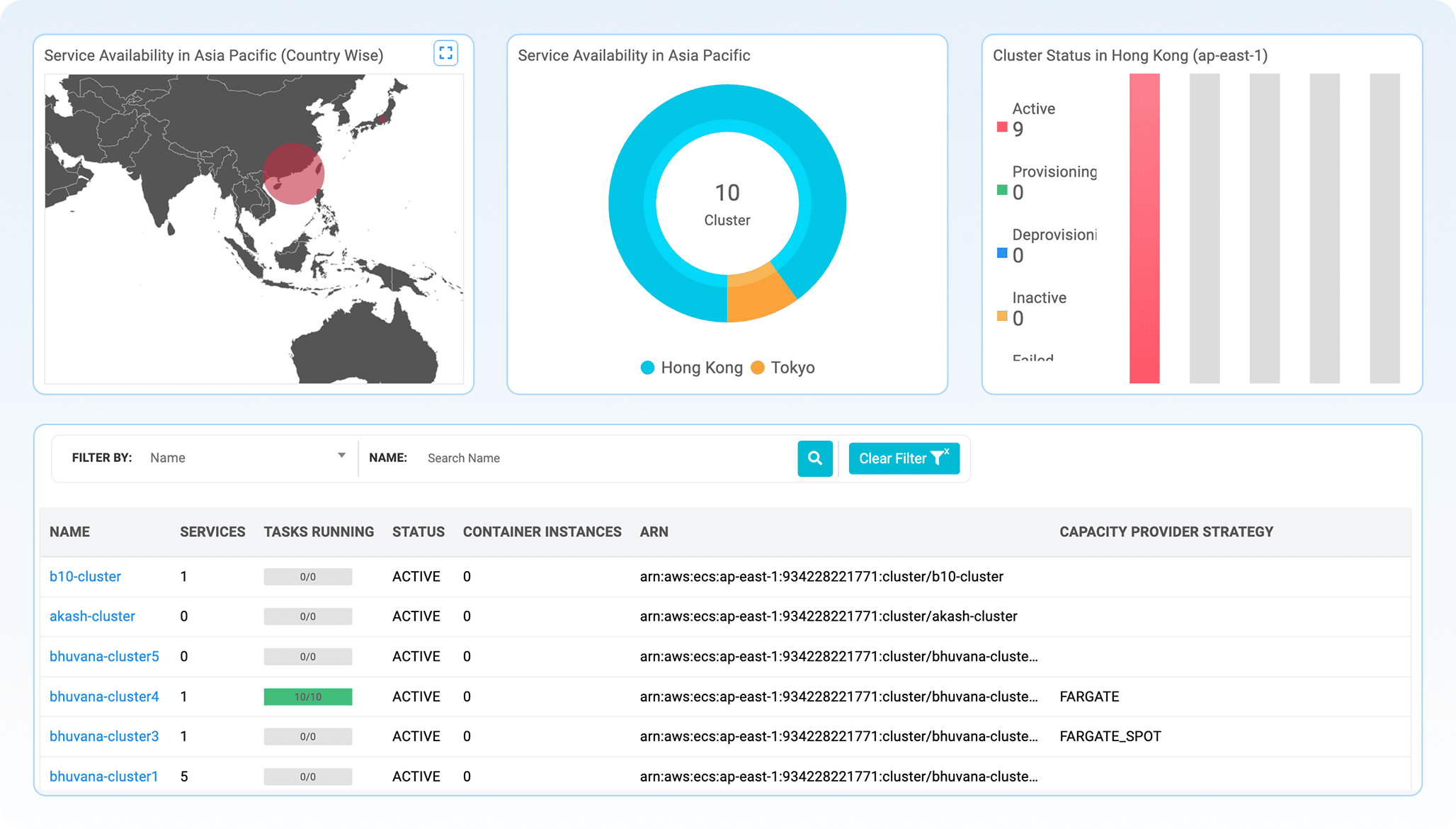 AWS ECS monitoring