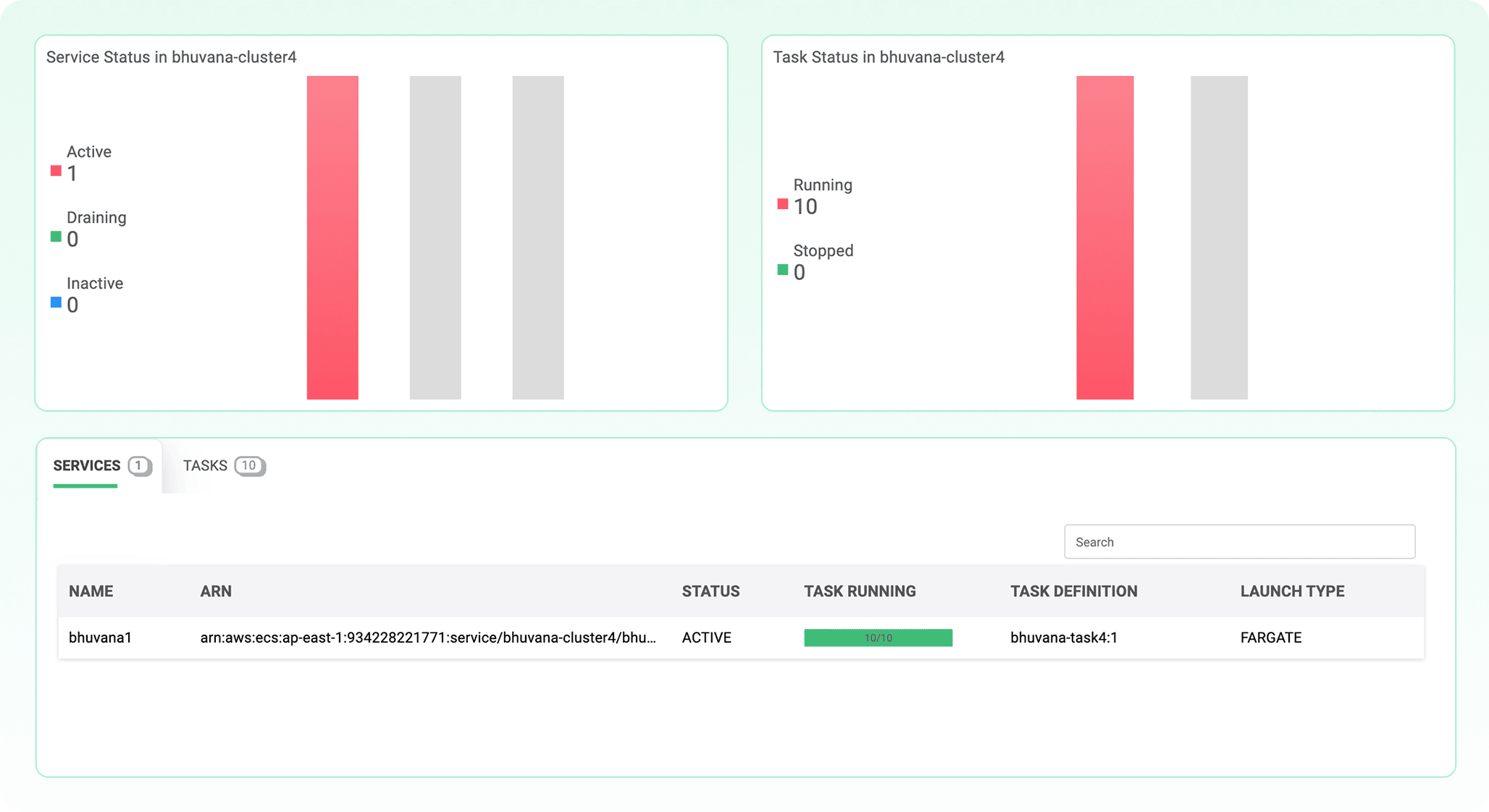AWS ECS Monitoring