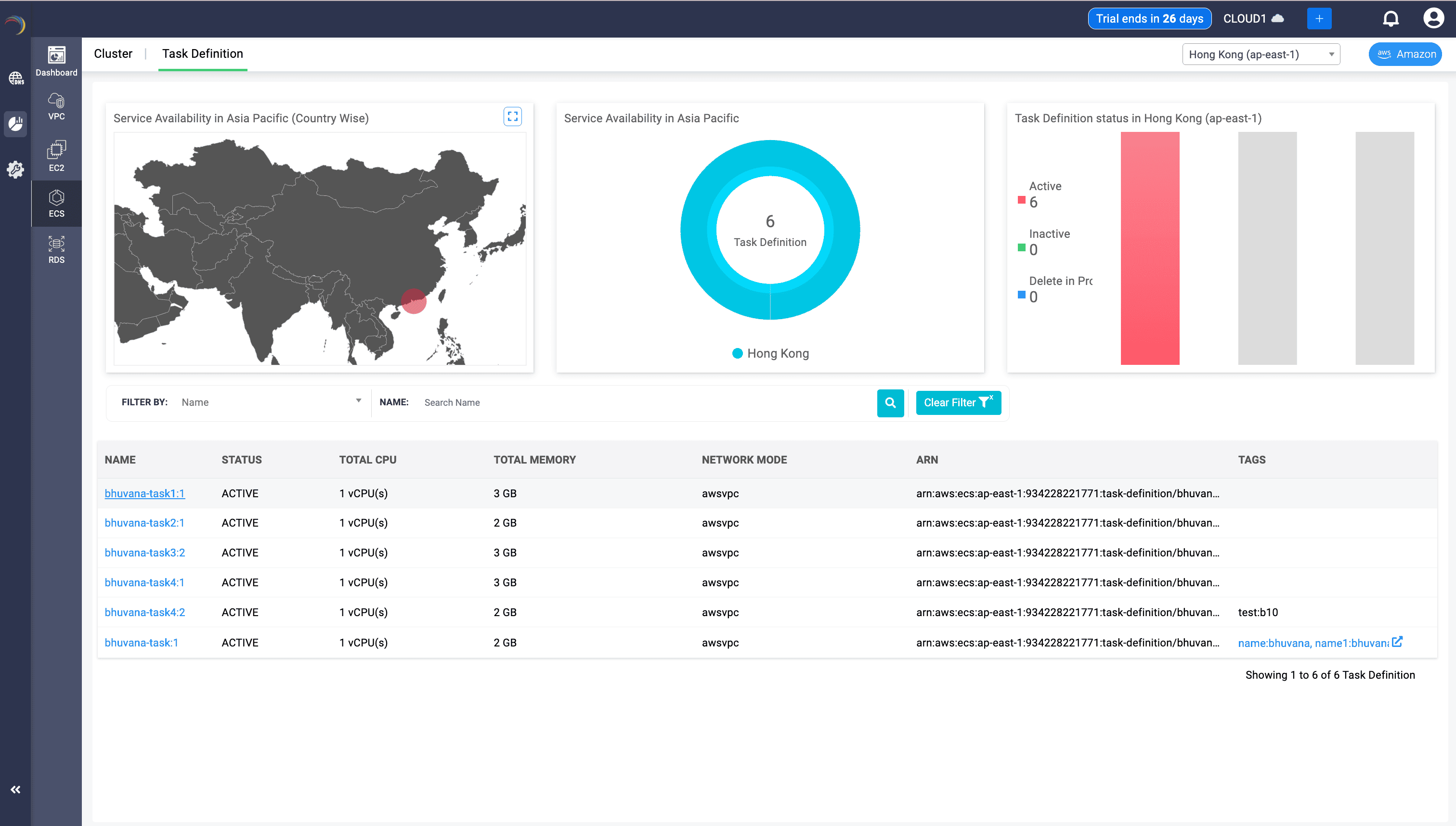ECS Task monitoring