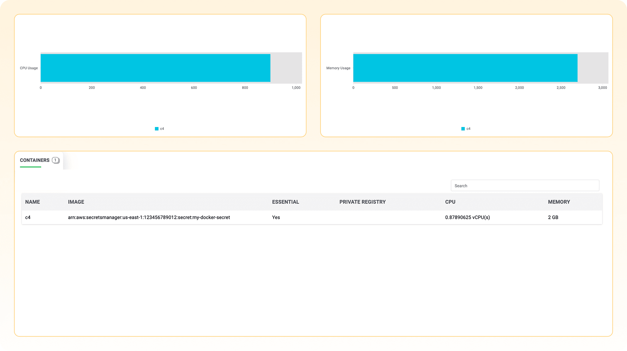 AWS ECS container monitoring