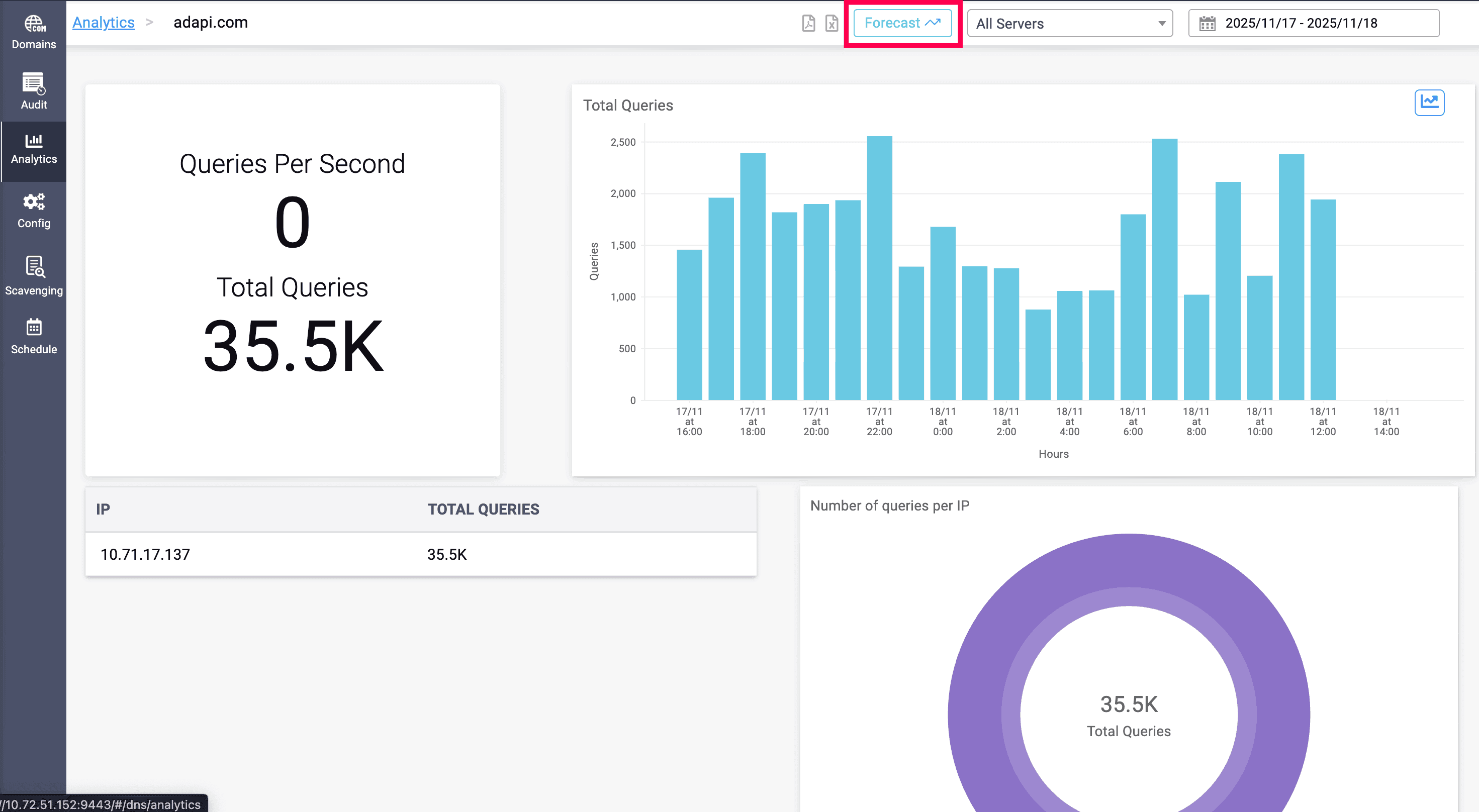 DNS query forecasting for individual domain DNS query forecasting for individual domain