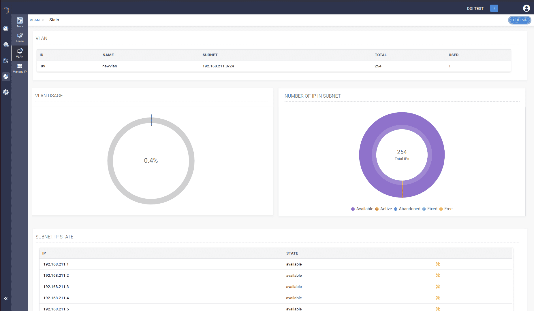 VLAN configuration VLAN configuration