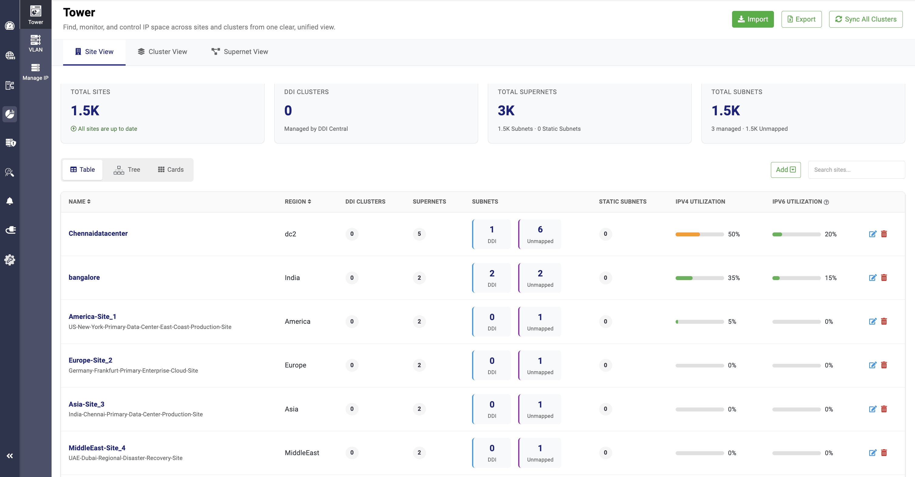 IPAM tower site view