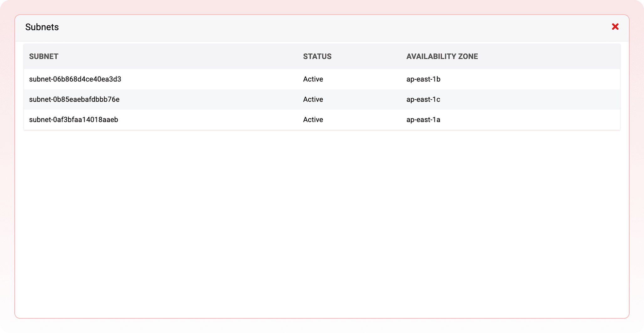 AWS RDS instance monitoring