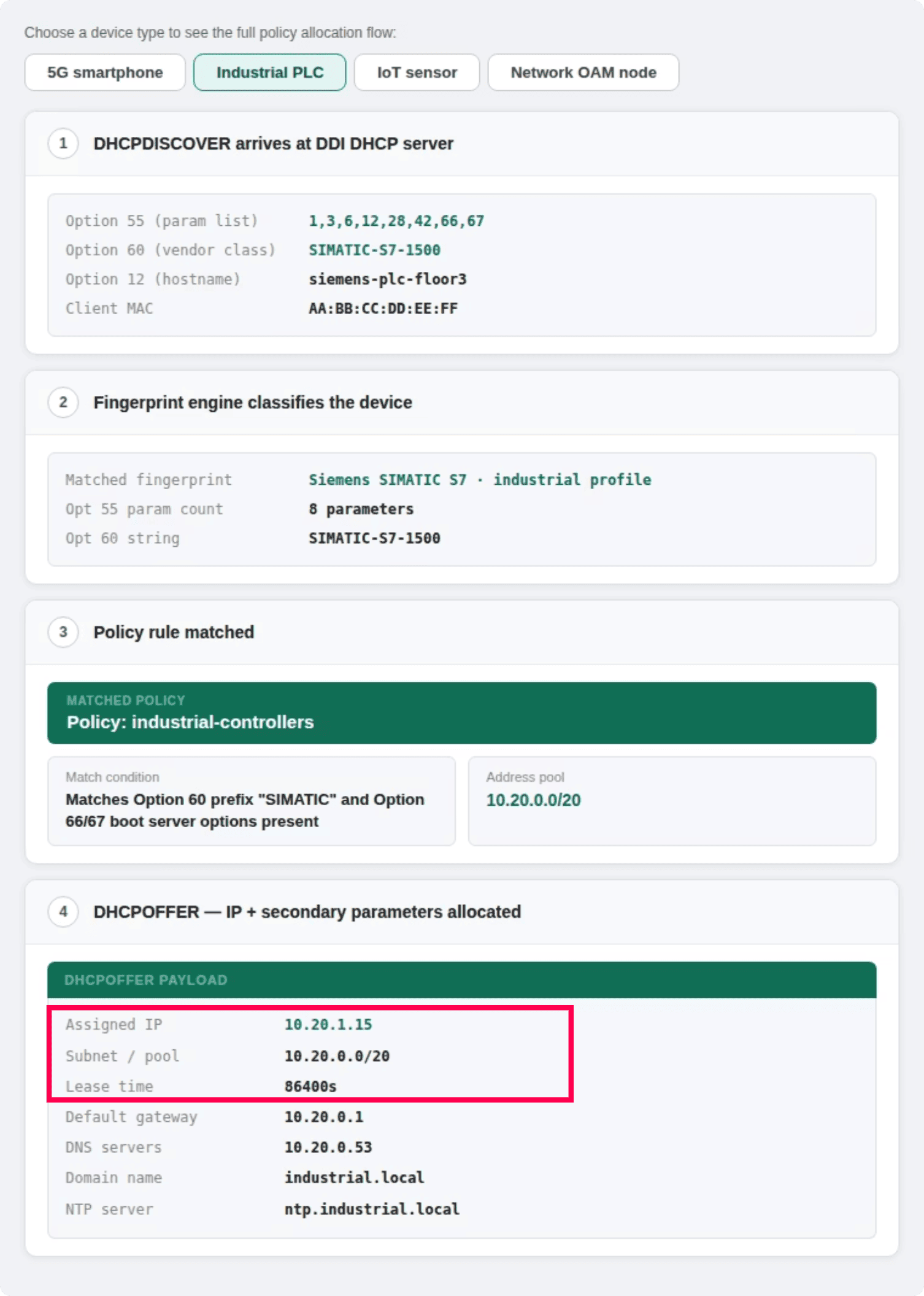 Automatically Recognizing an industrial device within a telco data center as it joins a network