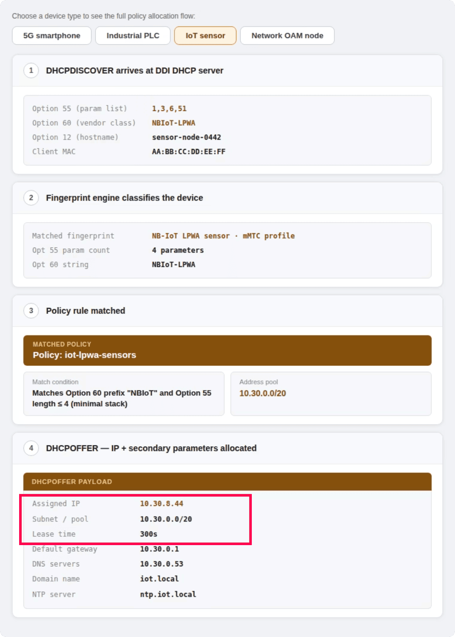 Recognizing an IOT sensor with lesser lease time using DHC Fingerprinting