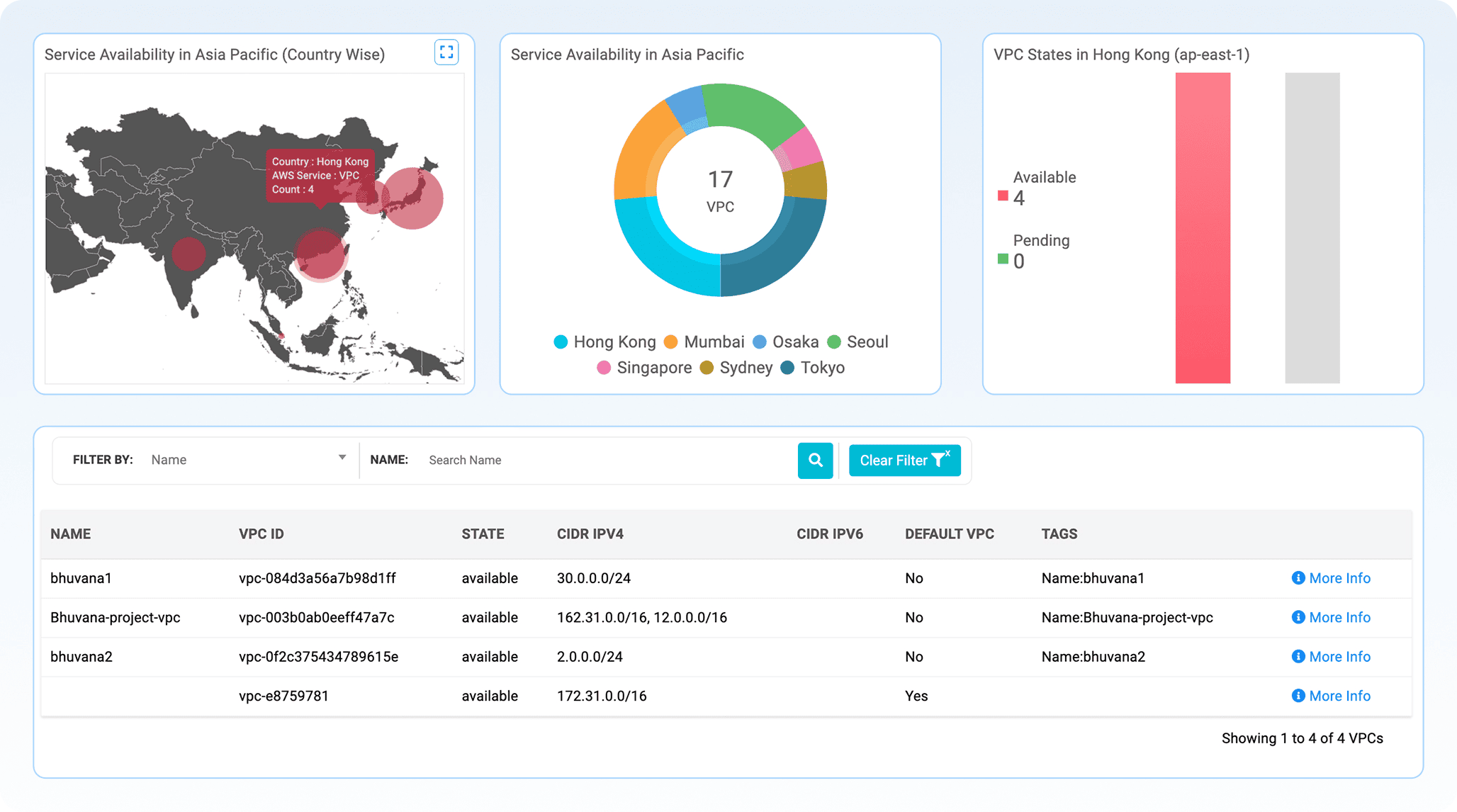 AWS VPC monitoring