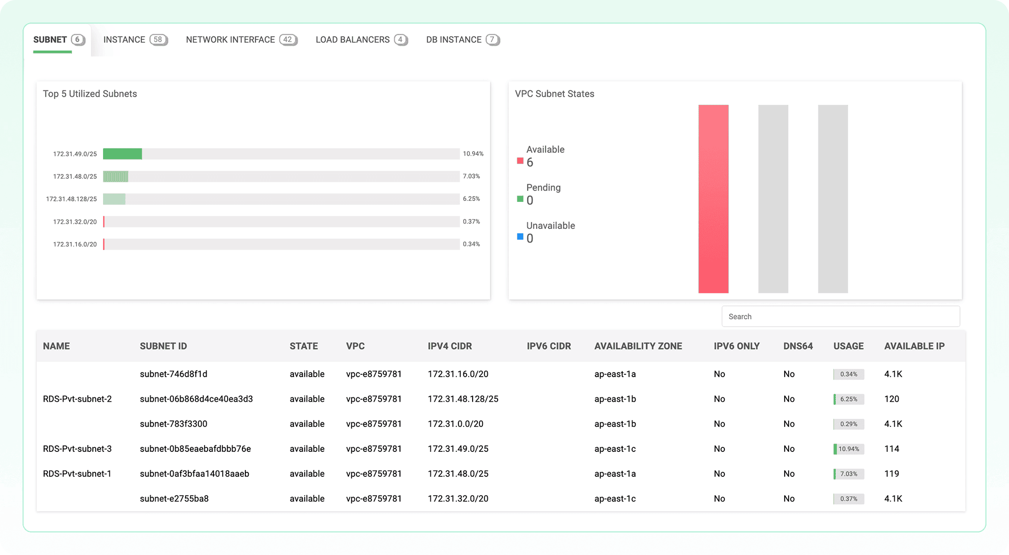 AWS VPC, subnet, and ENI monitoring