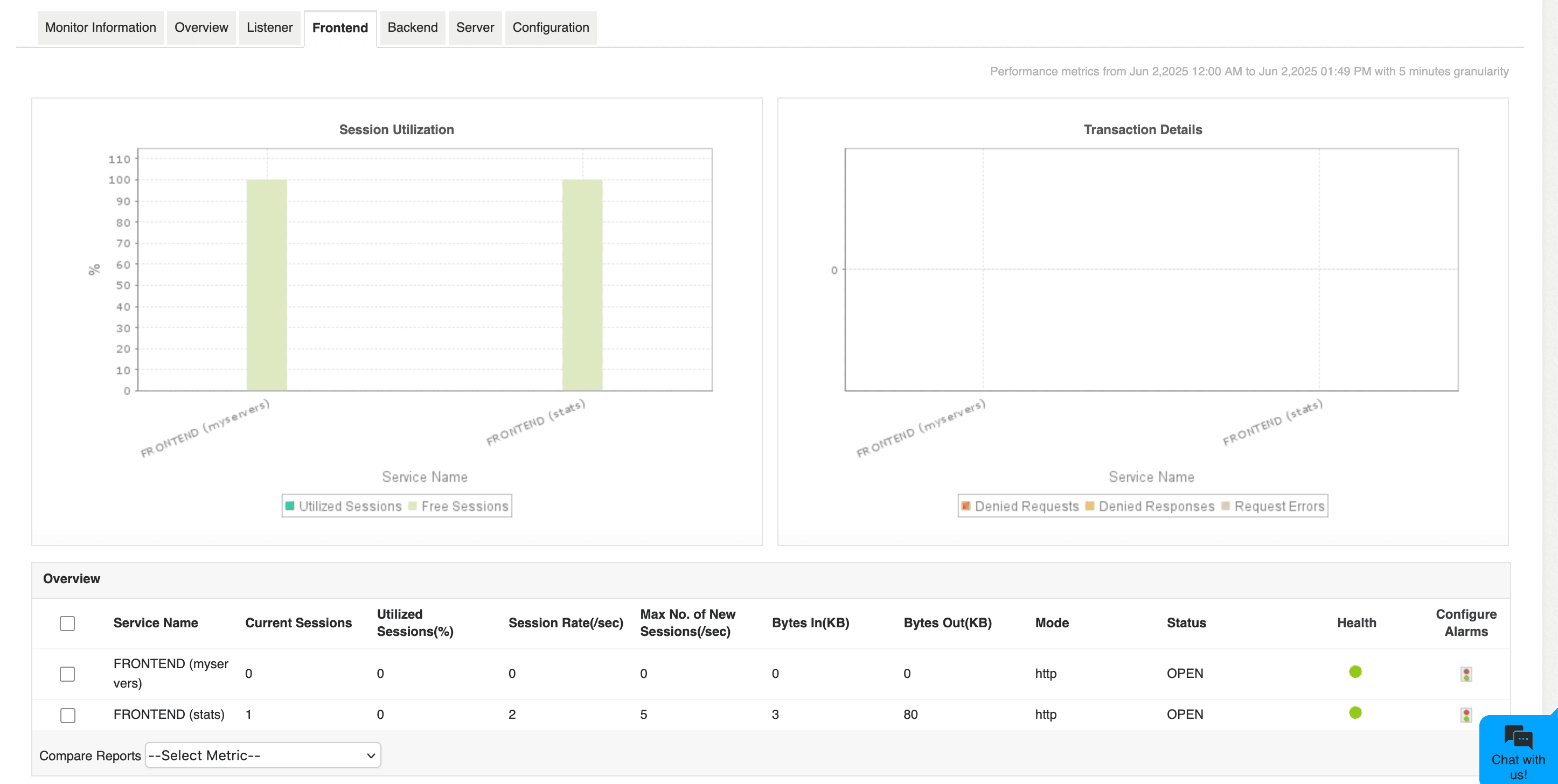 HAProxy Monitoring - ManageEngine Applications Manager