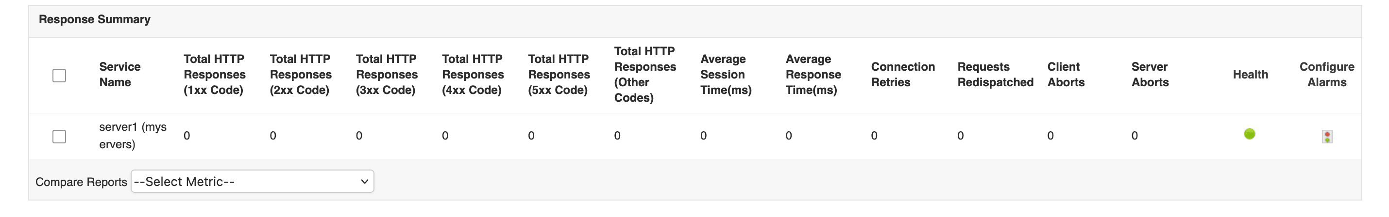 HAProxy Monitoring Error Rate - ManageEngine Applications Manager