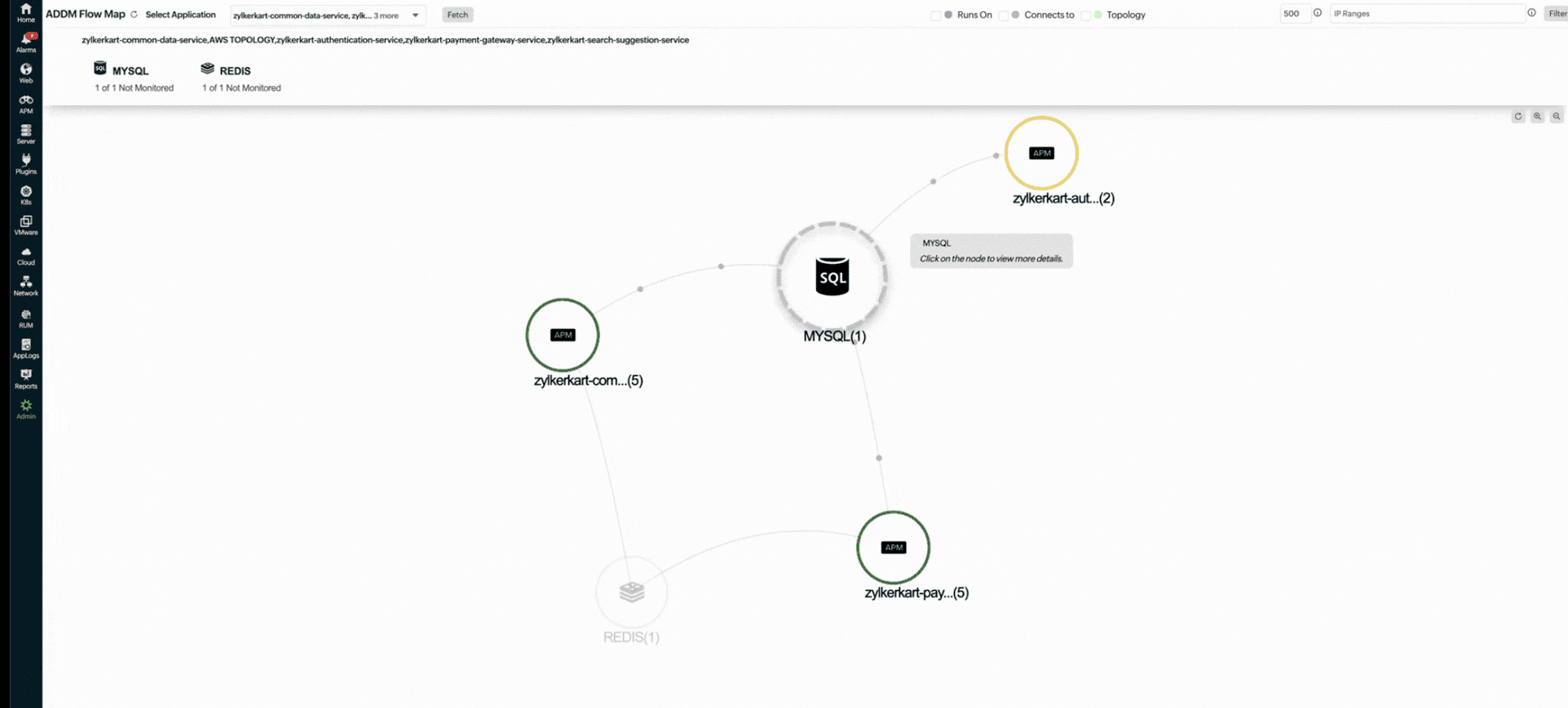 ADDM flow map