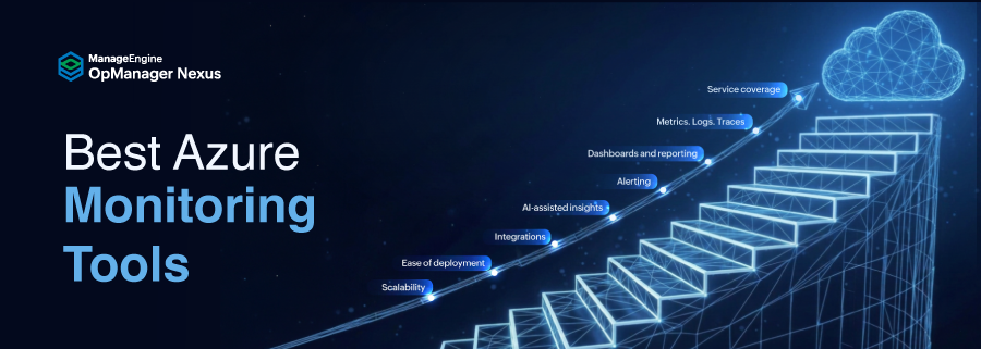 Best Azure Monitoring Tools