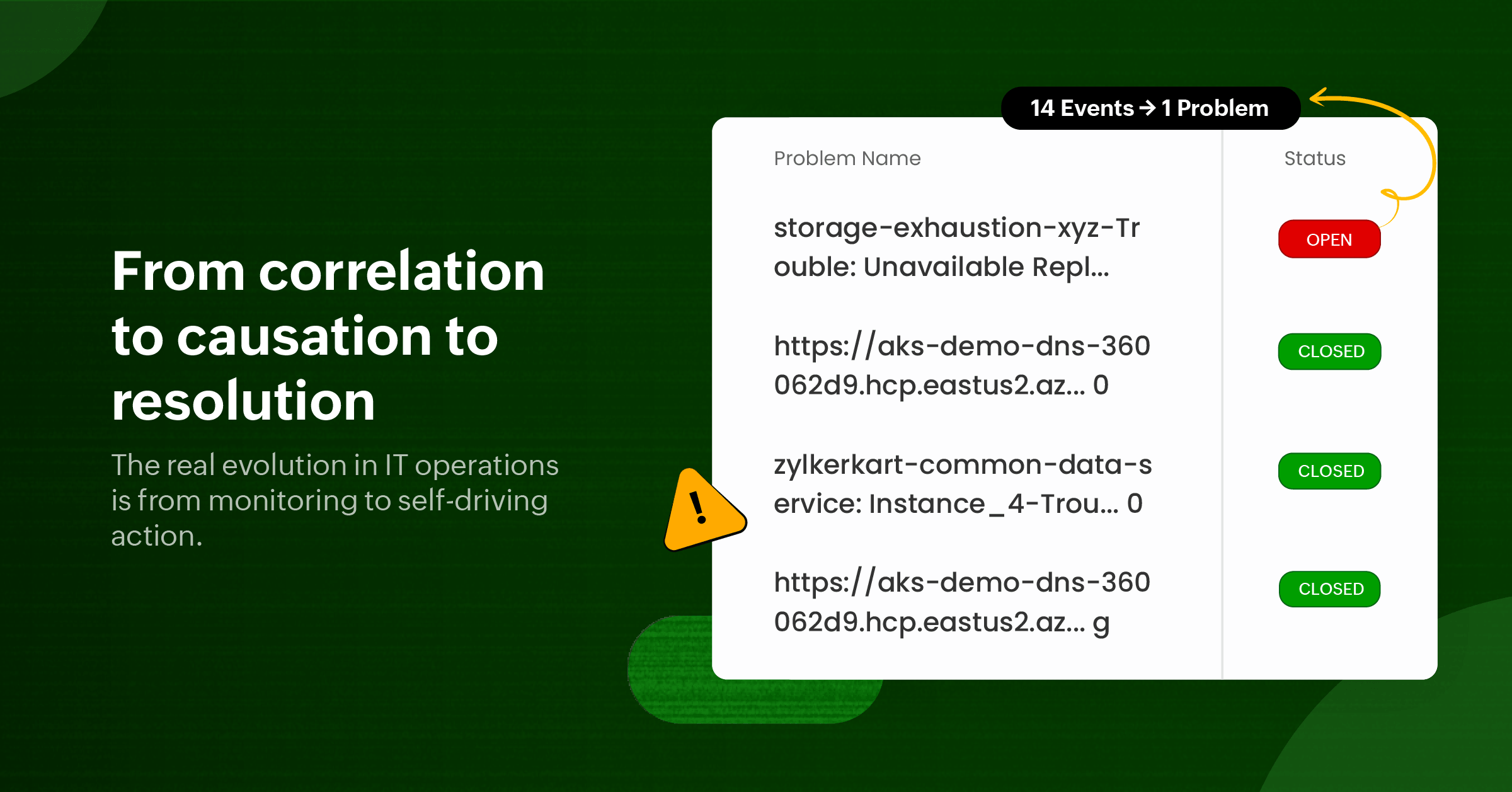 event correlation event correlation