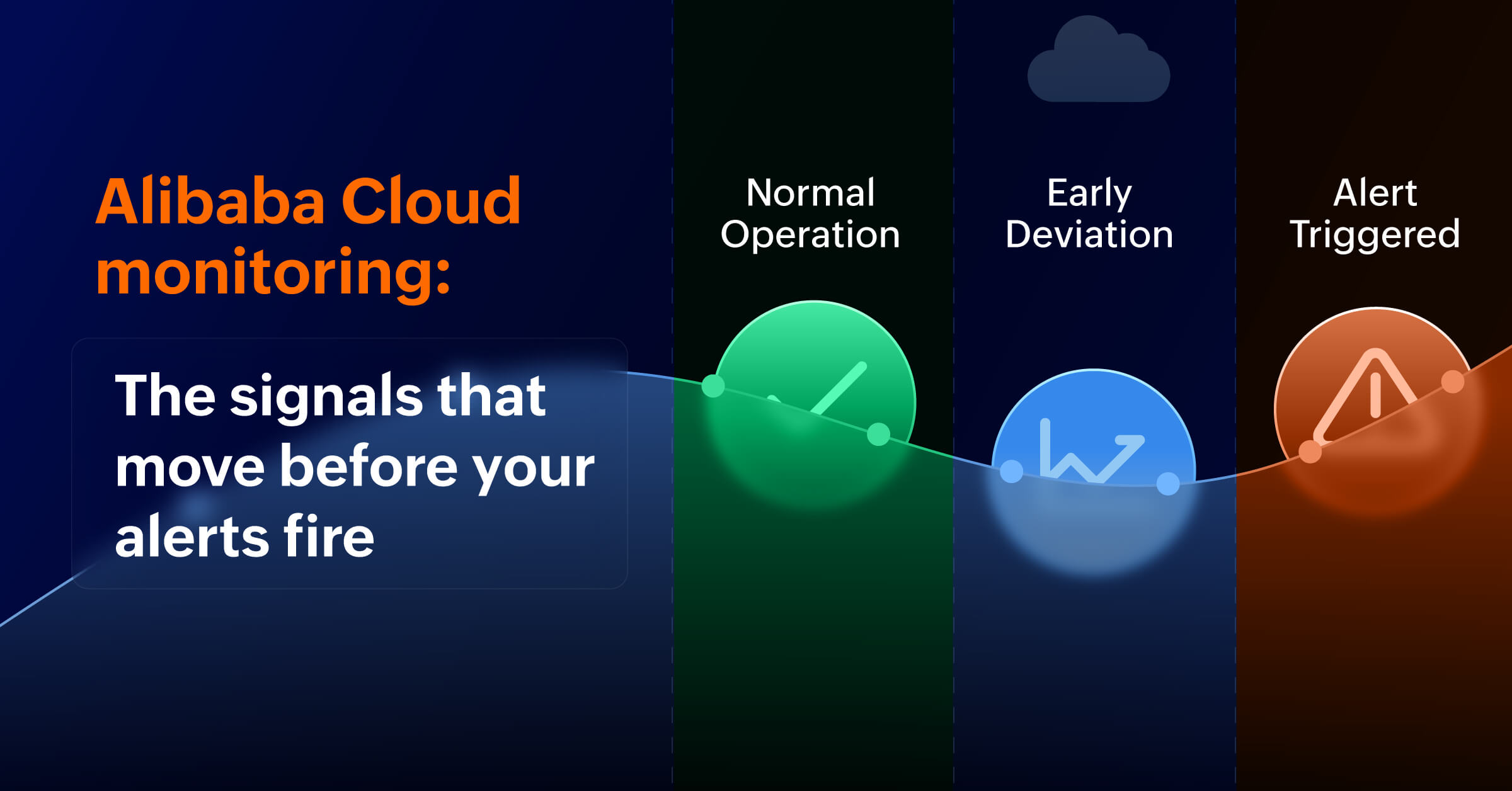 Alibaba Cloud Monitoring