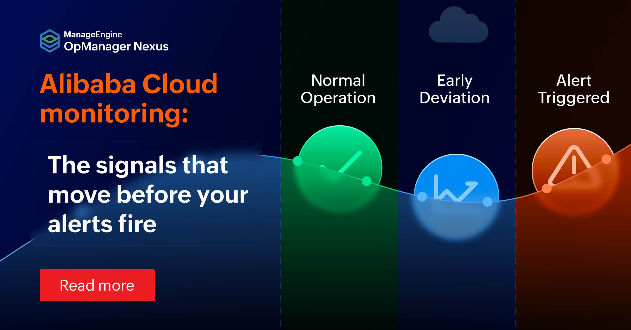 Alibaba Cloud monitoring: What changes when scale, speed, and cost collide