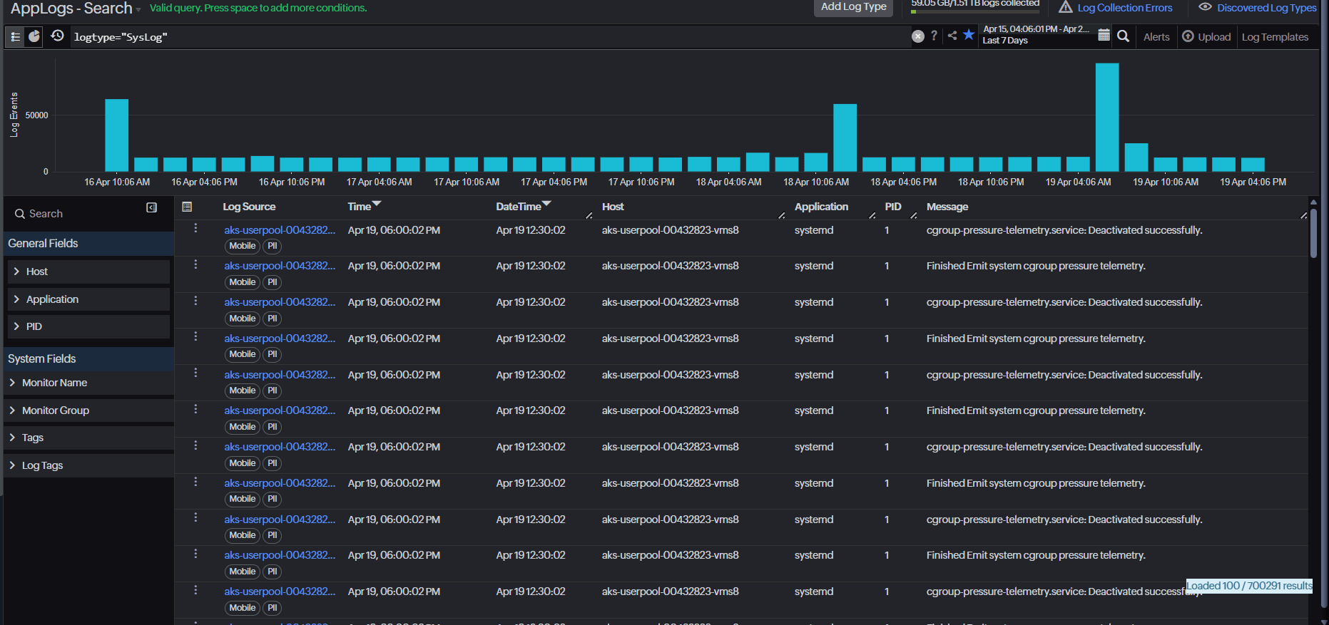Log analysis dashboard displaying searchable SysLog events, log trends, and real-time system log monitoring