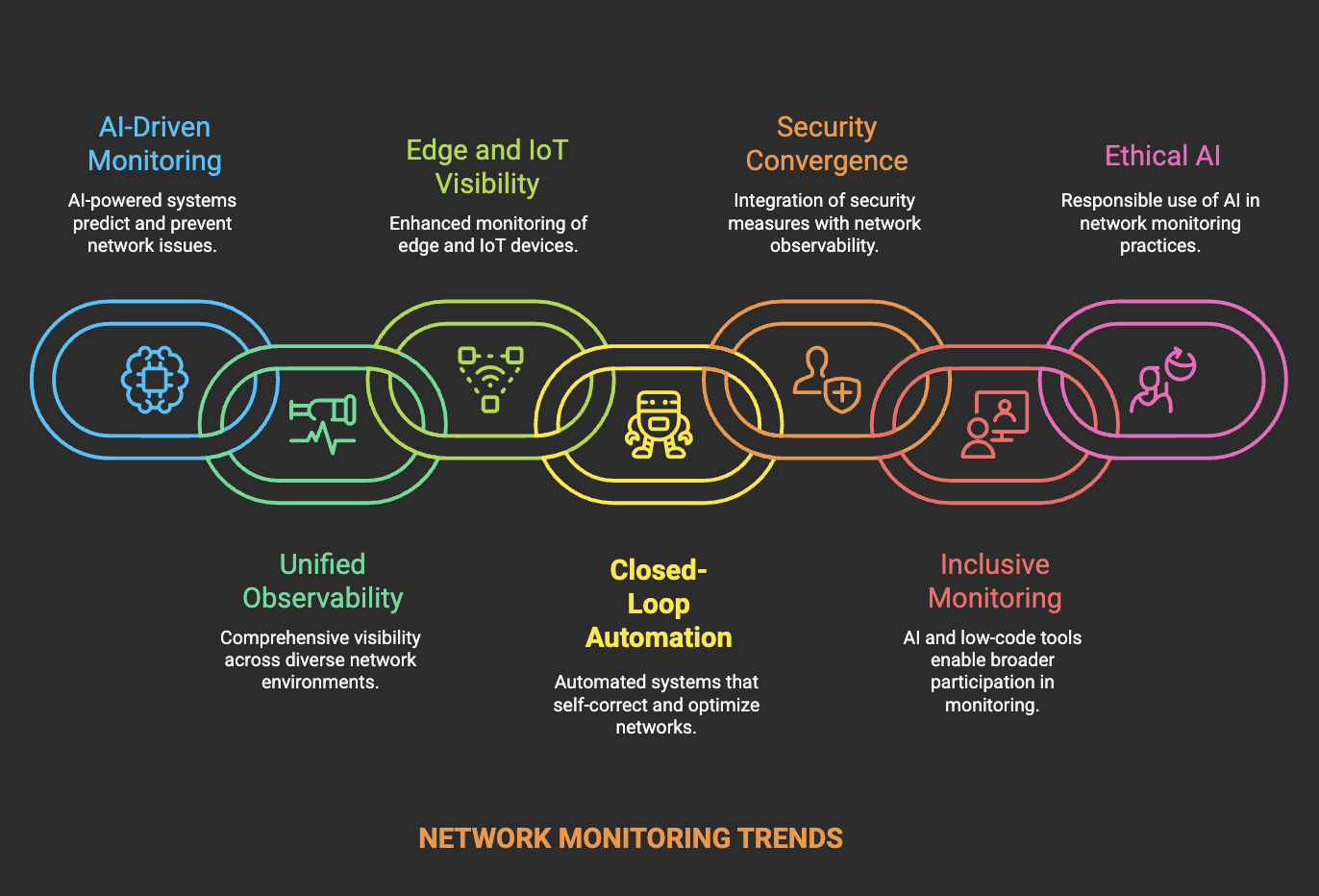 Top network monitoring trends redefining enterprise IT