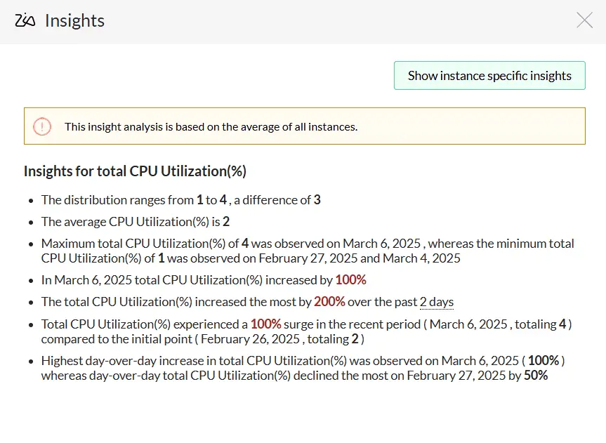 Why are network monitoring tools important in 2025?