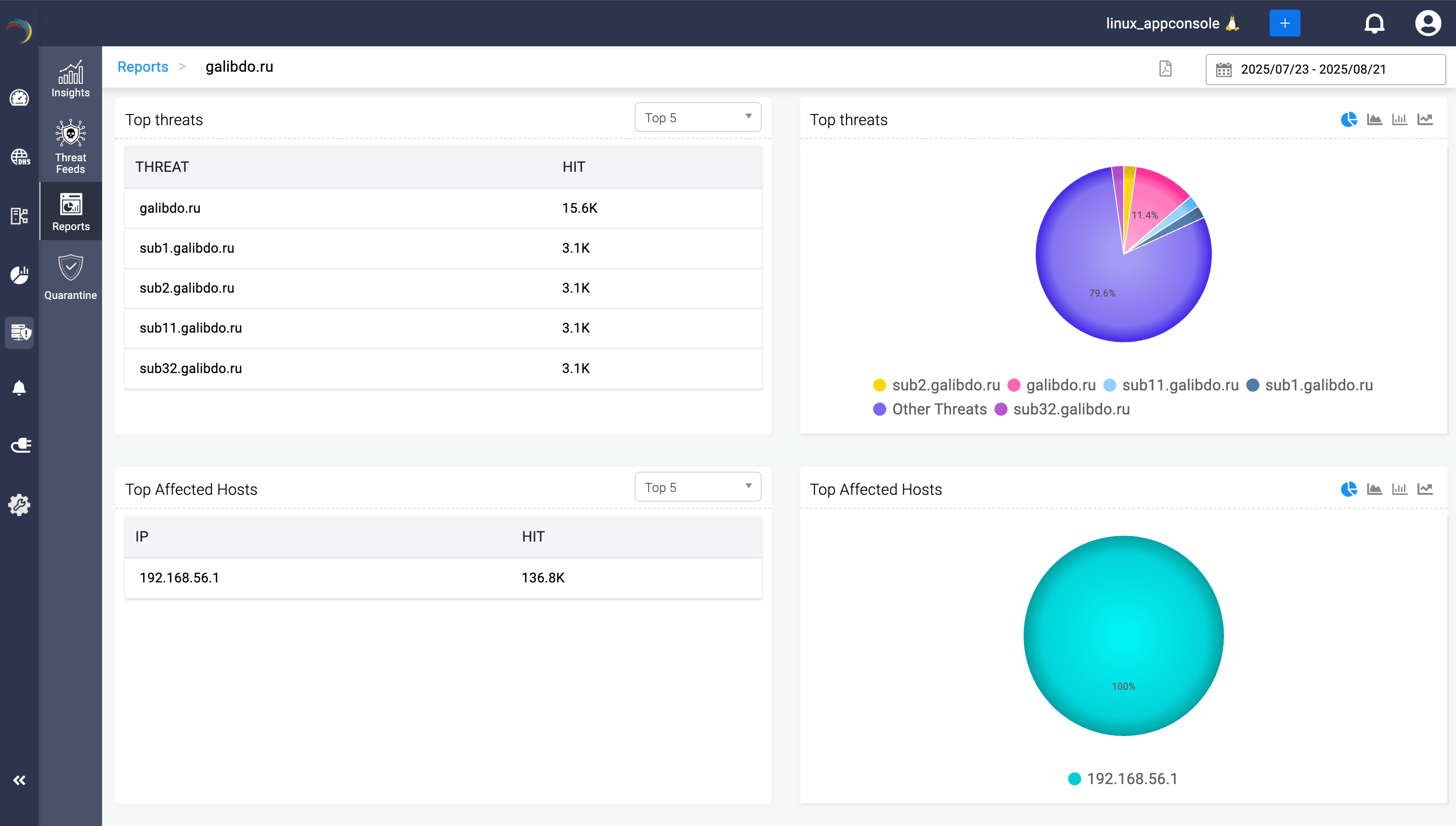 Threat intelligence reports showing affected devices