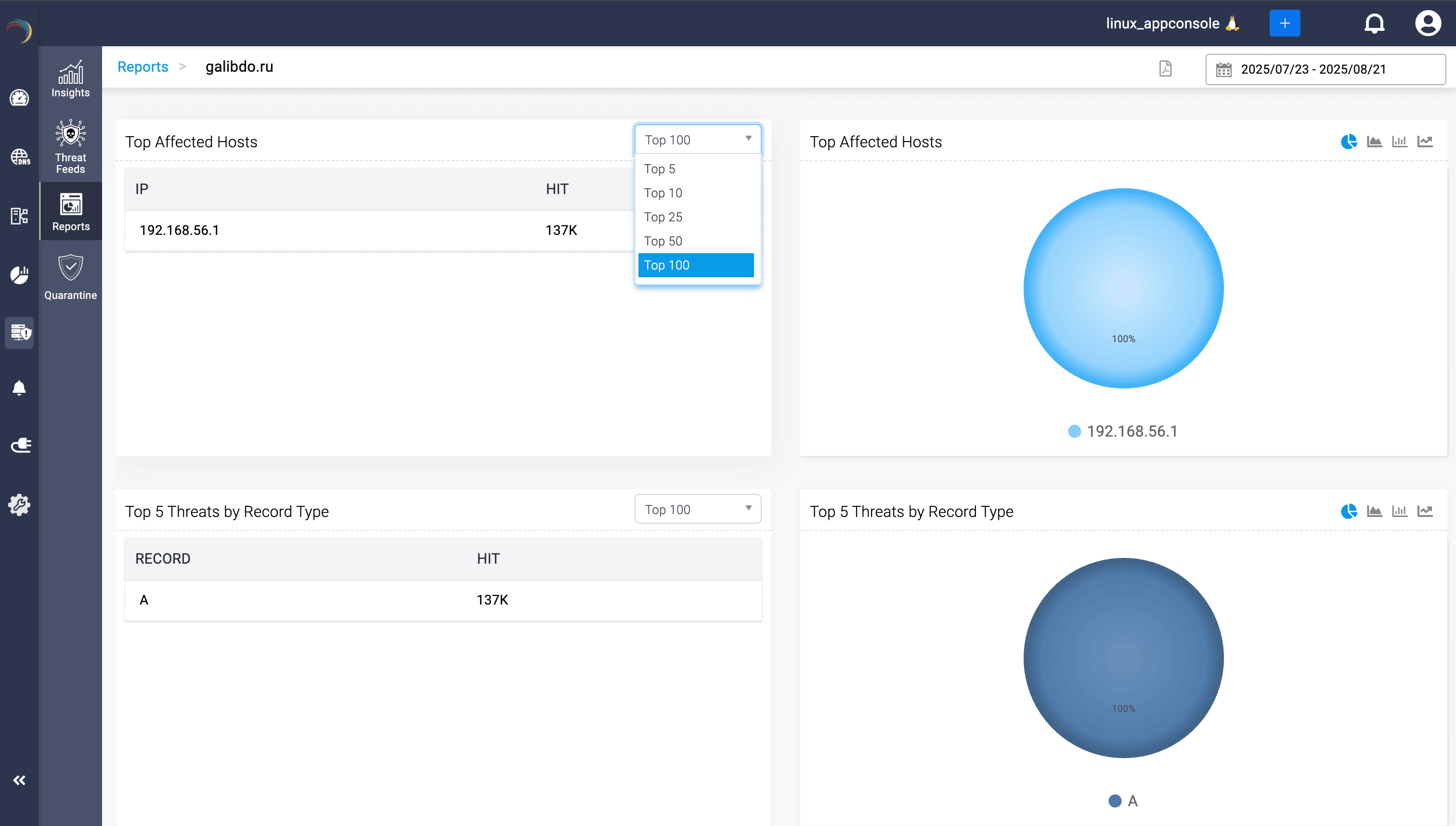 Threat intelligence showing attack vectors