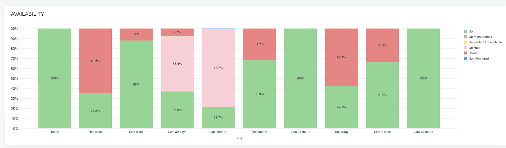 opmanager device availability insights