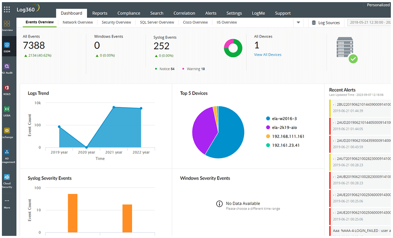 mssp คือ และ mssp vs siem