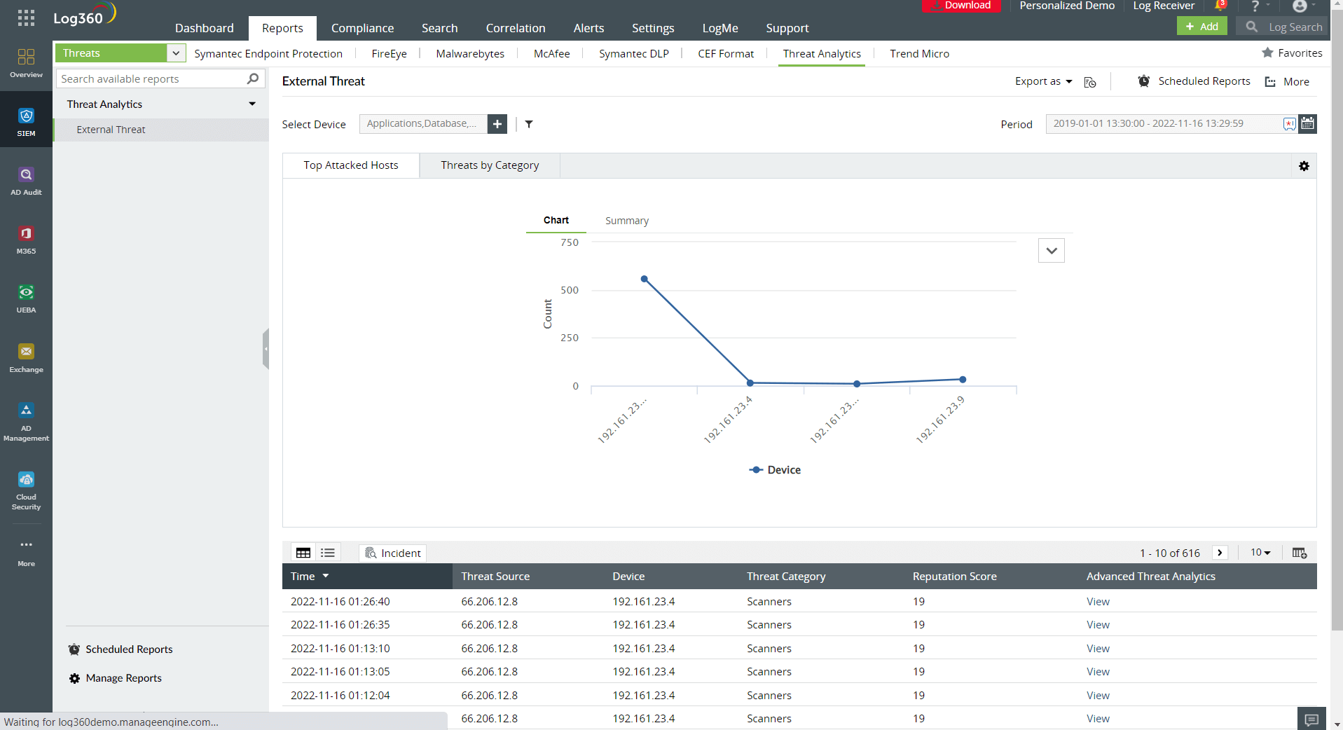 ความปลอดภัยทางไซเบอร์คืืออะไร