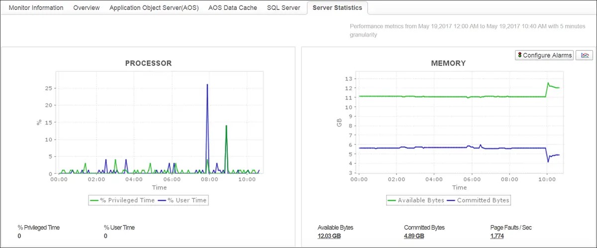 DevSecOps devsecops คือ devops devsecops