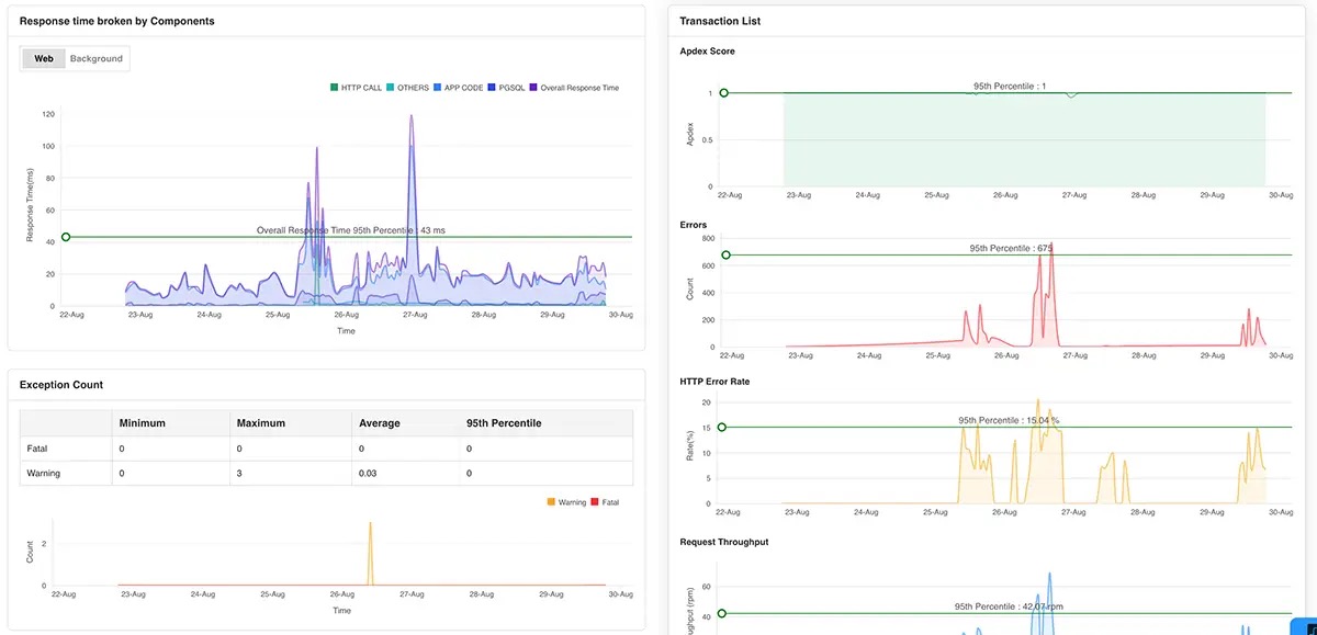 DevSecOps devsecops คือ devops devsecops