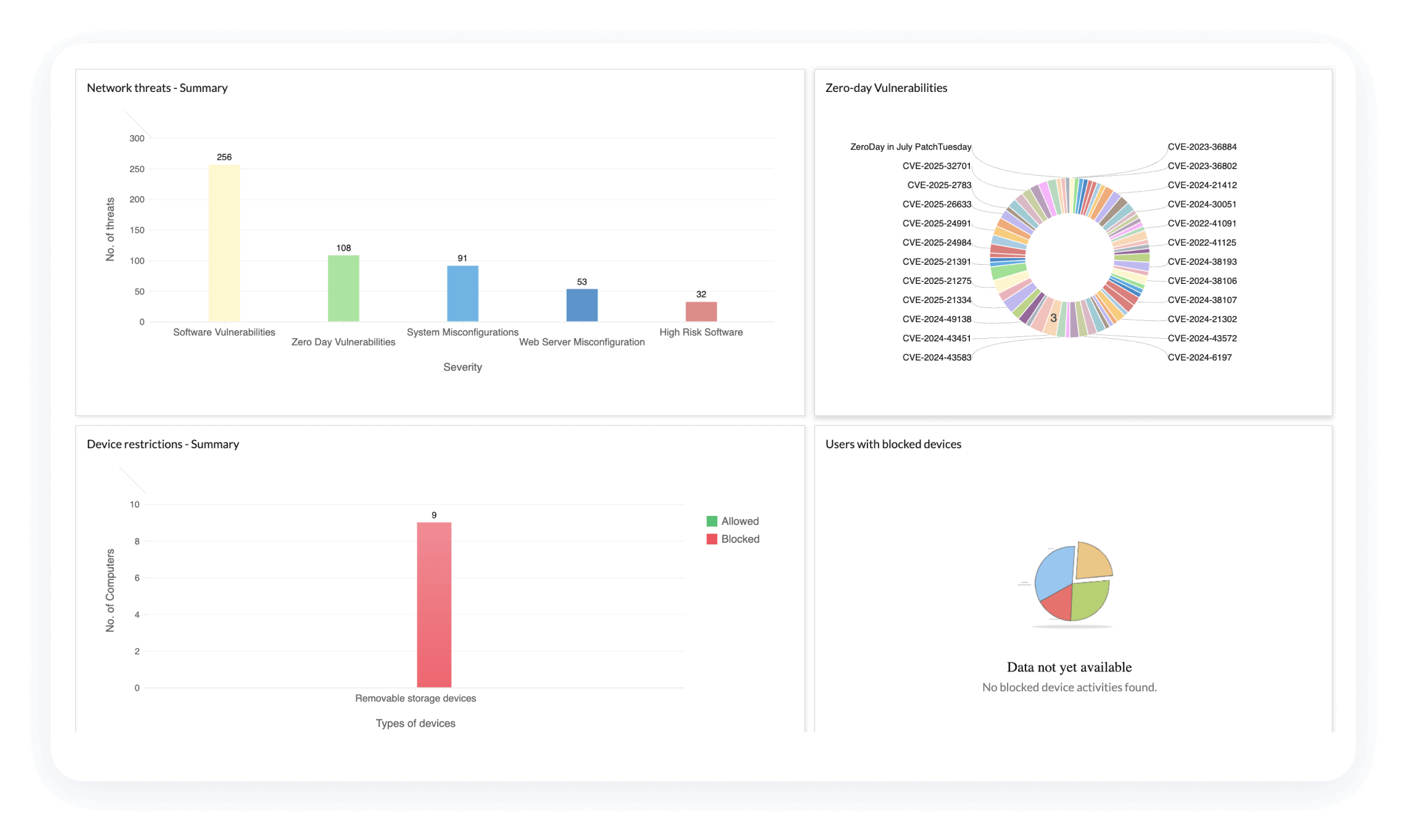 endpoint security คือ