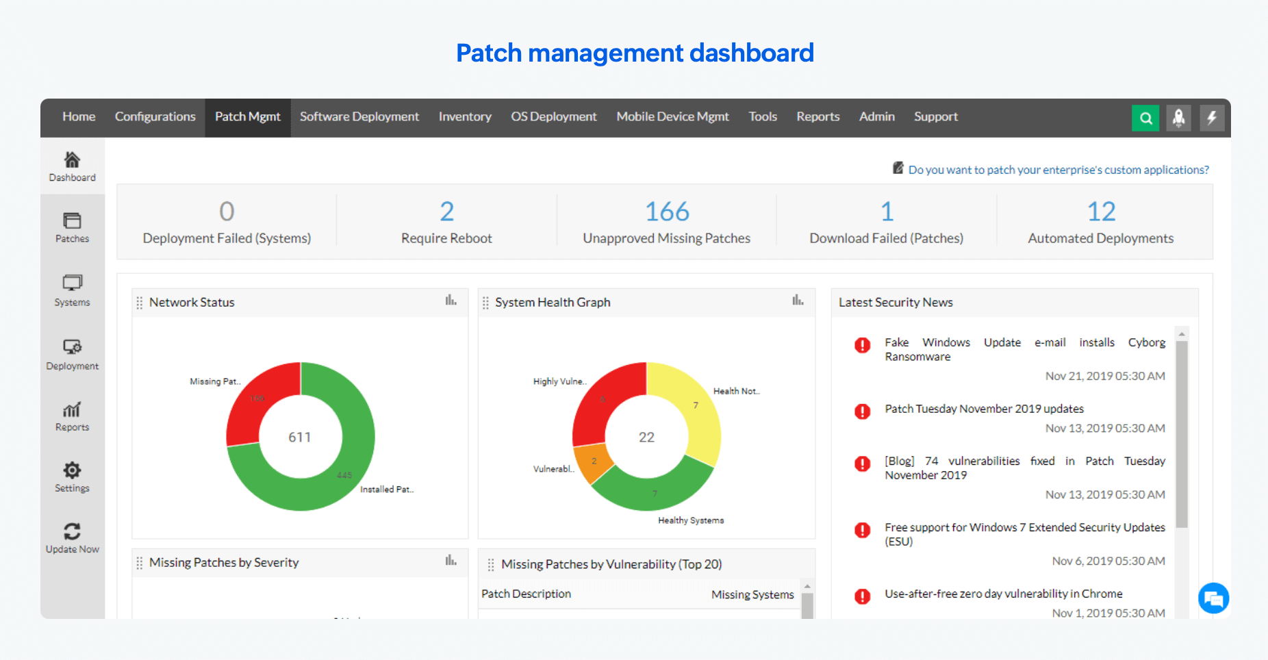 แคทฟิชชิ่ง คือ Catfishing คือ แคทฟิชชิ่ง มีอะไรบ้าง Catfishing แปลว่า Catfishing ในองค์กร Corporate Catfishing Business Catfishing Catfisher