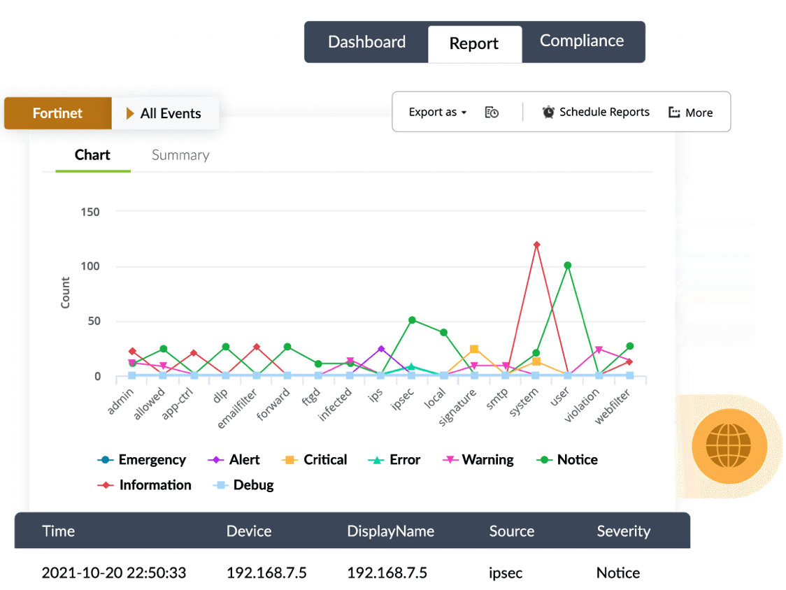 IPS Intrusion Prevention System IPS คือ IDS IDS IPS Intrusion Prevention System IPS คือ IPS Firewall คือ IPS Network คือ 