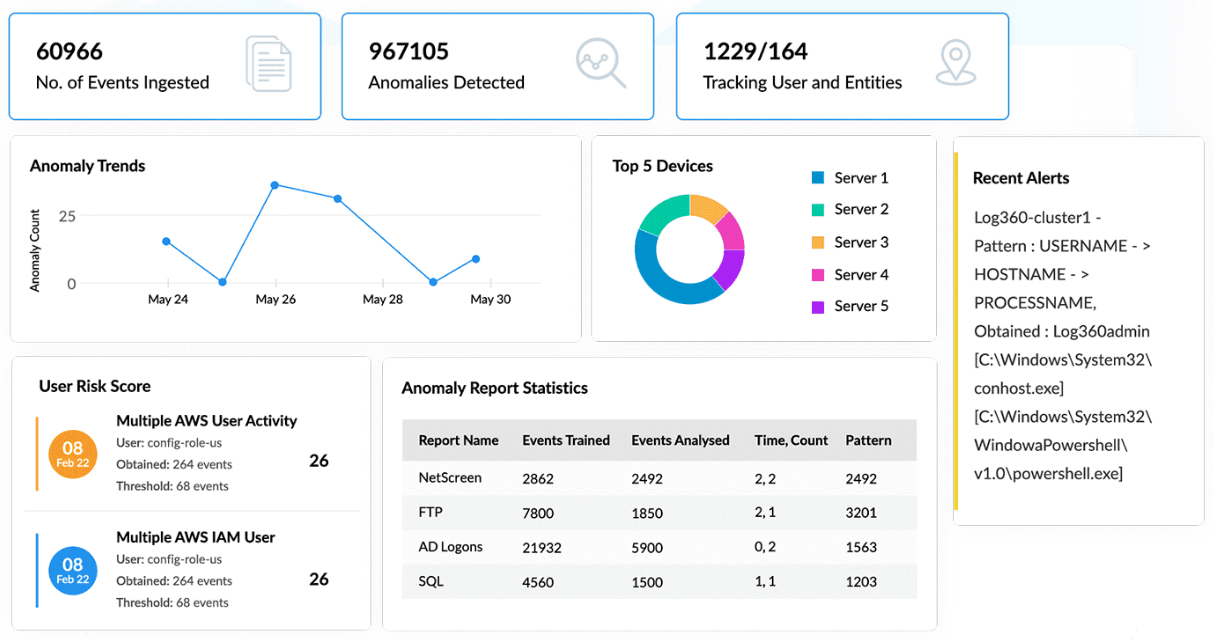 Social Engineering คือ Social Engineering การโจมตีแบบ Social Engineering คือ Social Engineering Attacks Social Phishing 