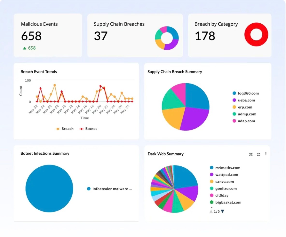 darkweb darkweb คือ dark web monitoring dark web monitoring tools เว็บมืด เว็บมืด dark web เว็บไซต์มืด deep web 
