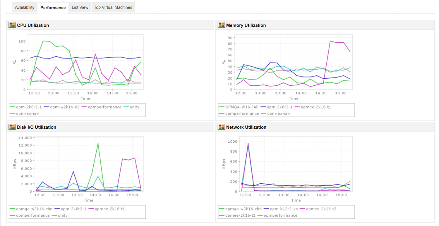 VDI Virtual Desktop Infrastructure VDI คือ ติดตั้งระบบ VDI VDI as a service 