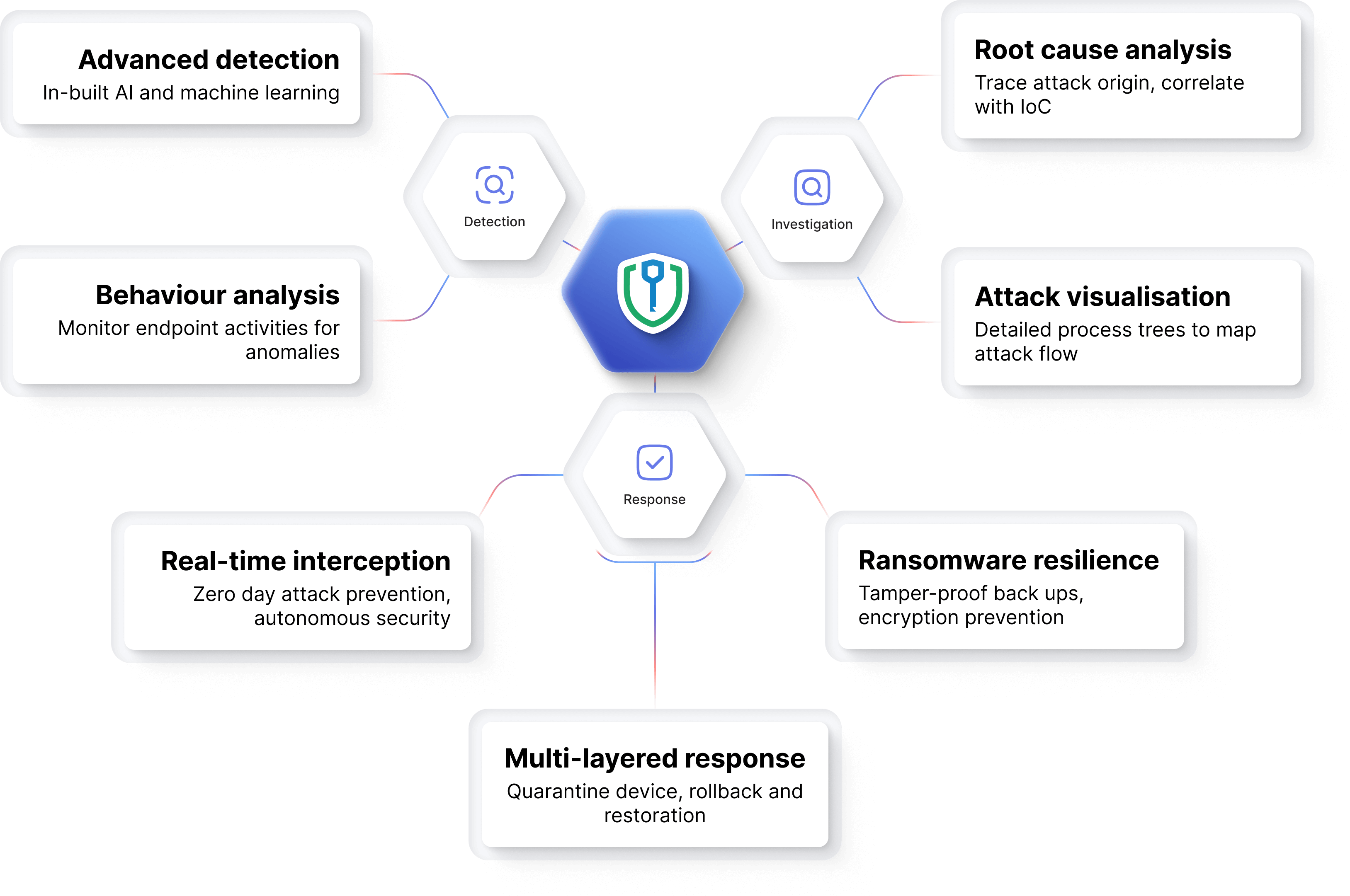 ransomware protection plus