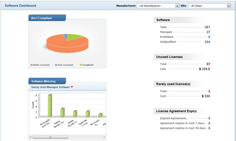 Visualización de cumplimiento de software ITAM Visualización de cumplimiento de software ITAM