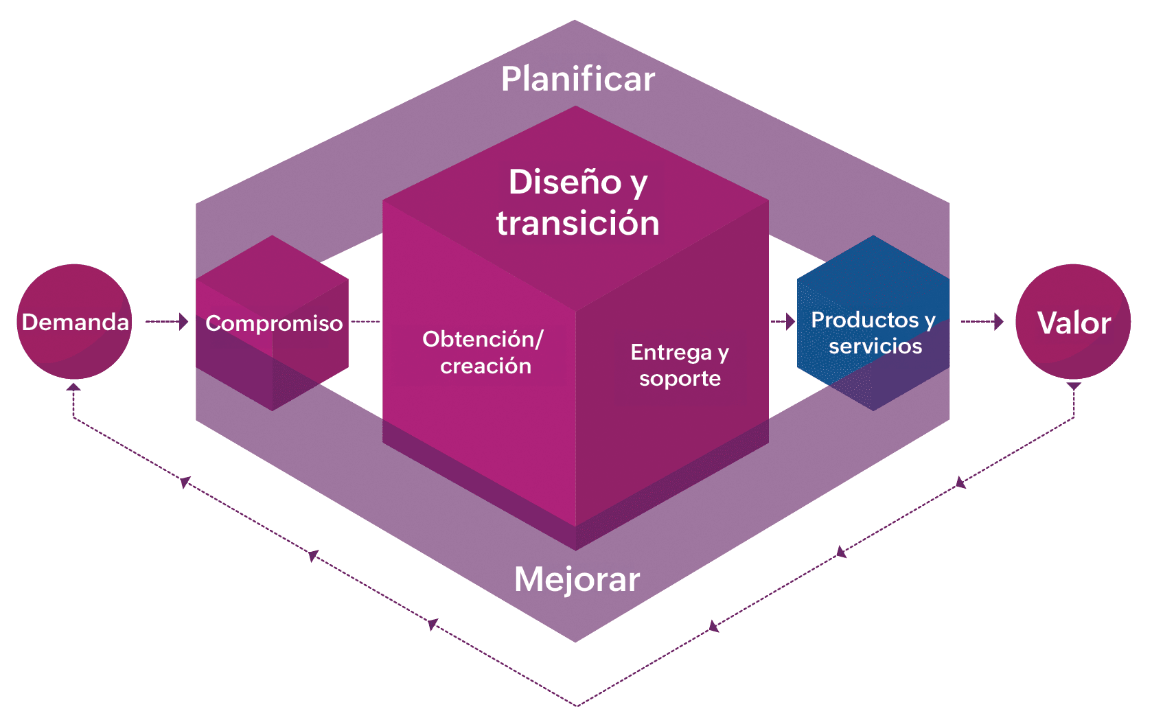 Fundamentos ITIL 4