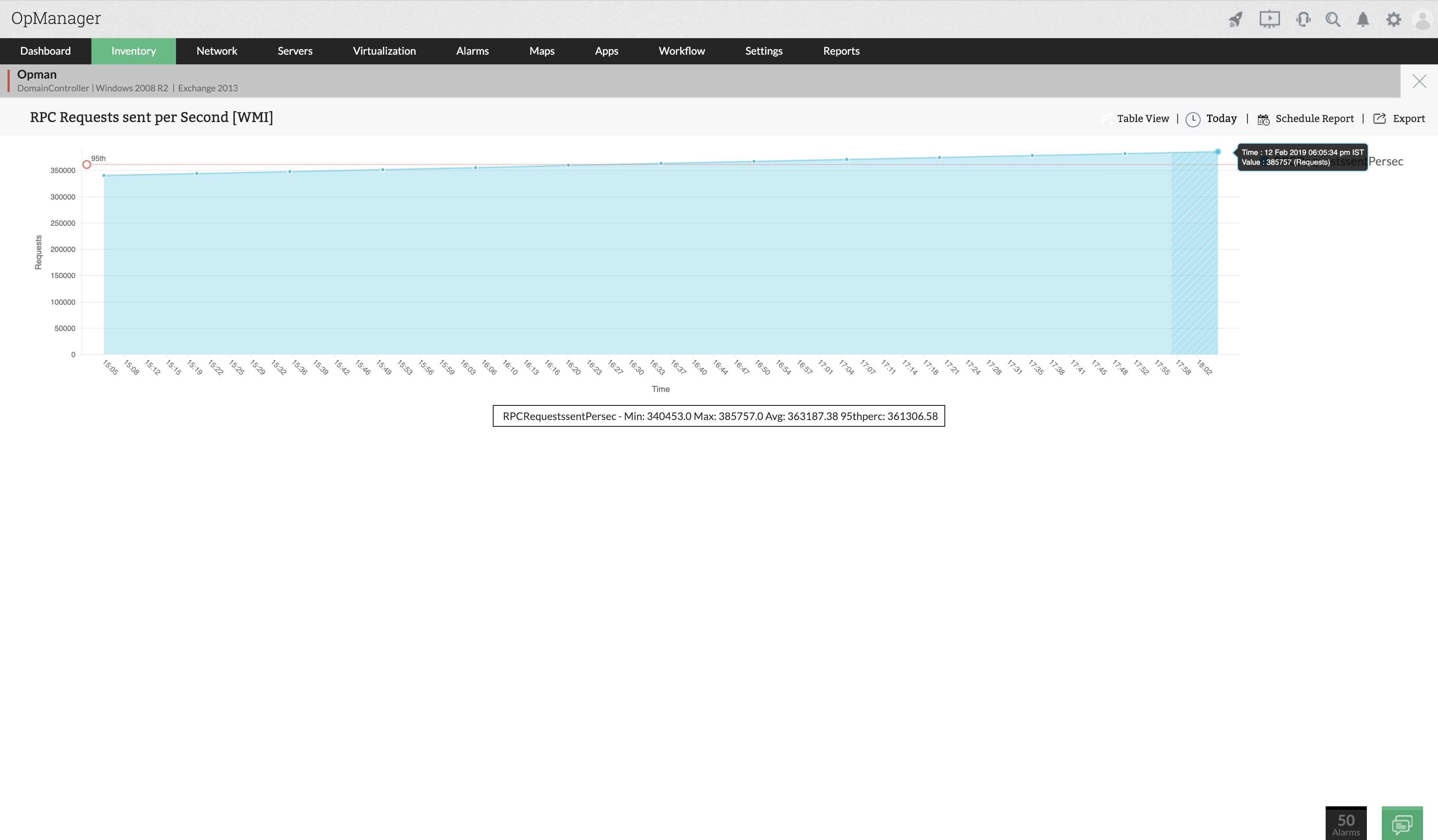 Windows Network Monitor - ManageEngine OpManager