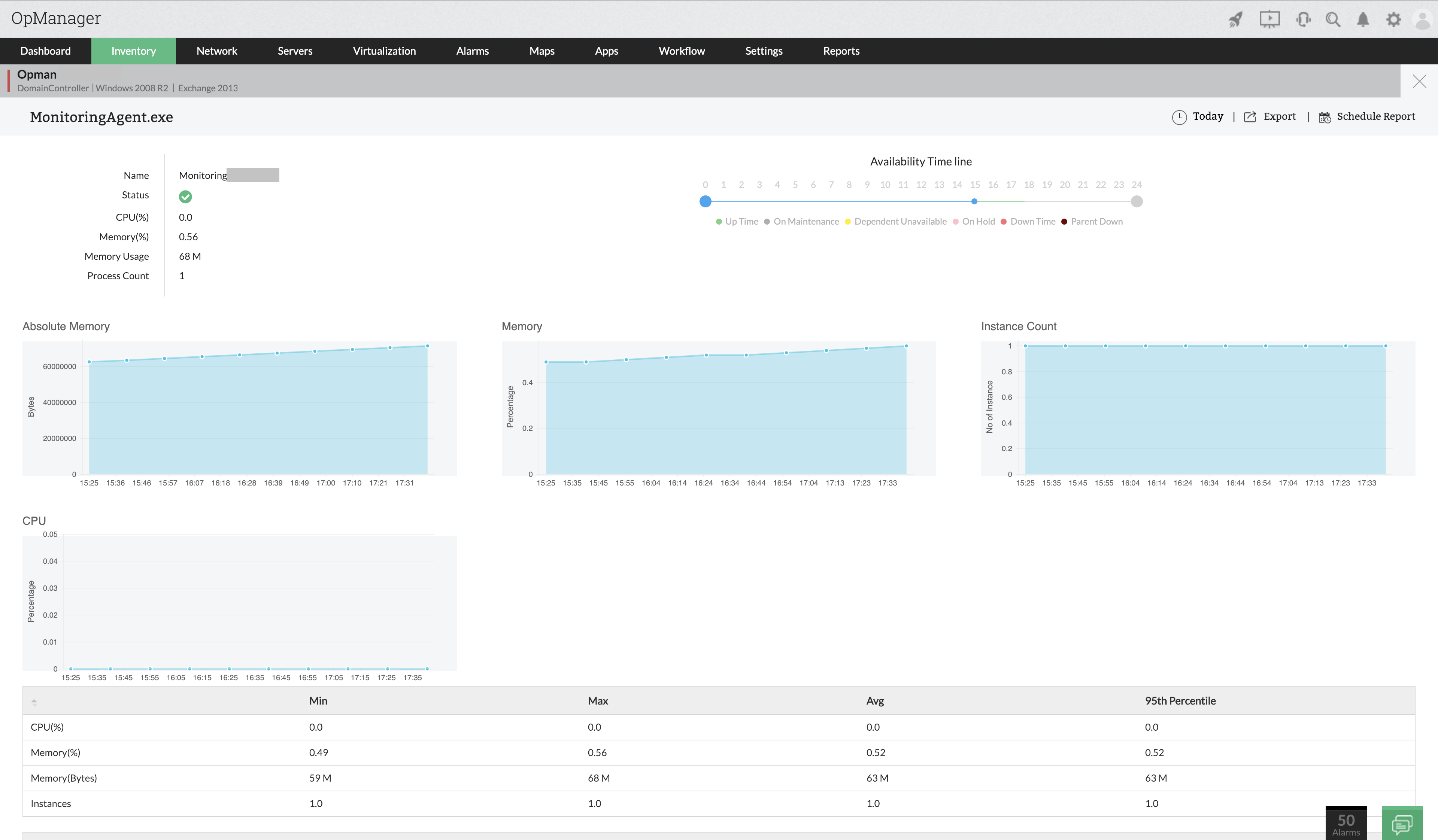 Windows Network Monitoring Software - ManageEngine OpManager