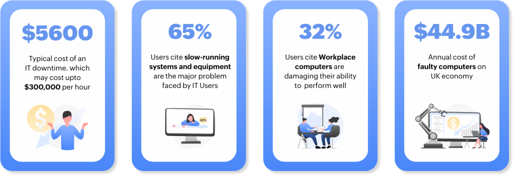 system-slowness-stats